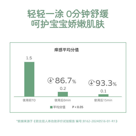【OhBases欧比信】夏季礼盒装（舒缓滚珠*2+香茅喷雾45ml） 商品图1