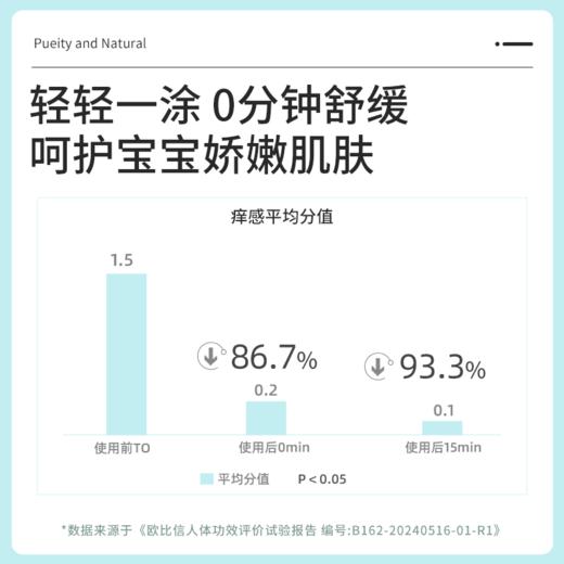 【OhBases欧比信】小不点舒缓滚珠棒1.5ml 商品图1