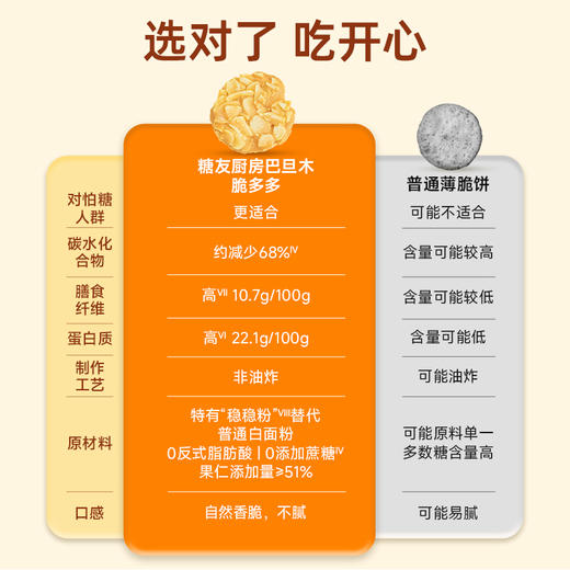 糖友厨房巴旦木脆多多80g×1盒 商品图3