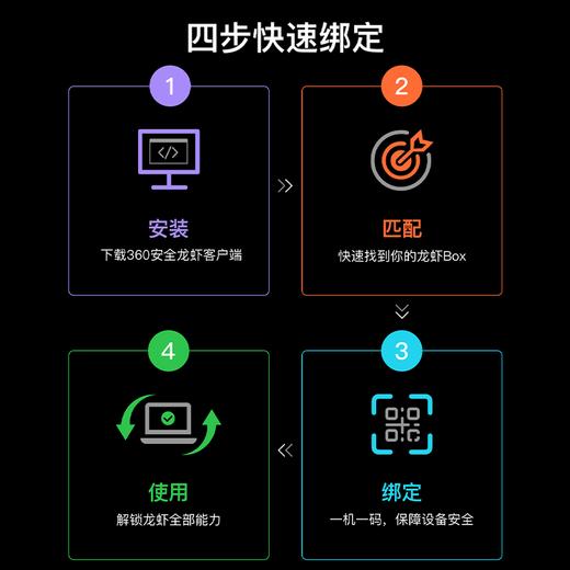 360安全龙虾Box 商品图3