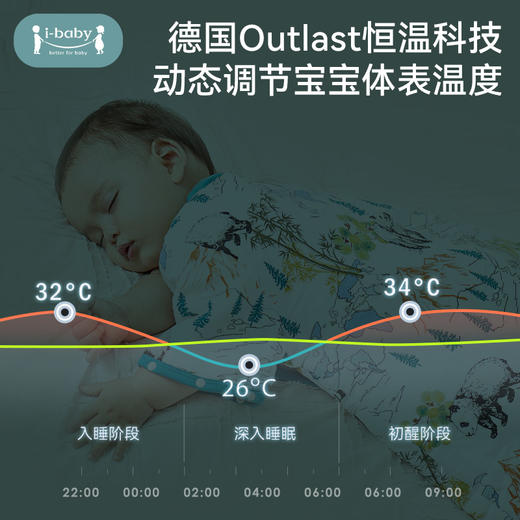 【秒杀价 49元起】ibaby×outlast太空科技恒温小月龄U型睡袋合集59-80码 商品图10