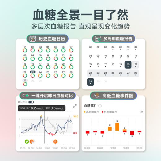 【GS3 新品上市】1盒 硅基动感  24小时测血糖 三餐饮食AI分析 商品图3
