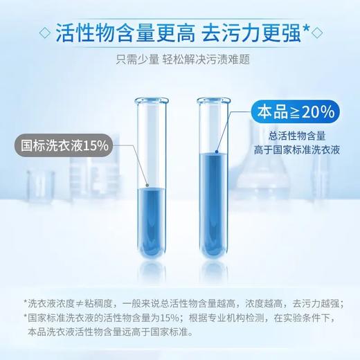 【蓝月亮】洗衣液 3kg | 深层洁净·高效除螨 | 自然清香持久 | 佛山南海罗村超市 商品图6