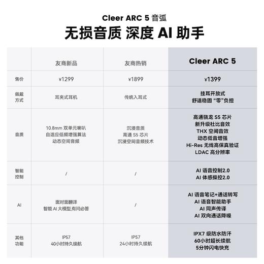 CLEER 可丽尔 ARC 5 音弧开放式 AI 耳机 运动版 商品图2