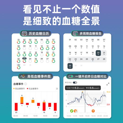 【GS1pro 新品上市】1盒 硅基动感  24小时动态监测 智能报告 读懂血糖 商品图1