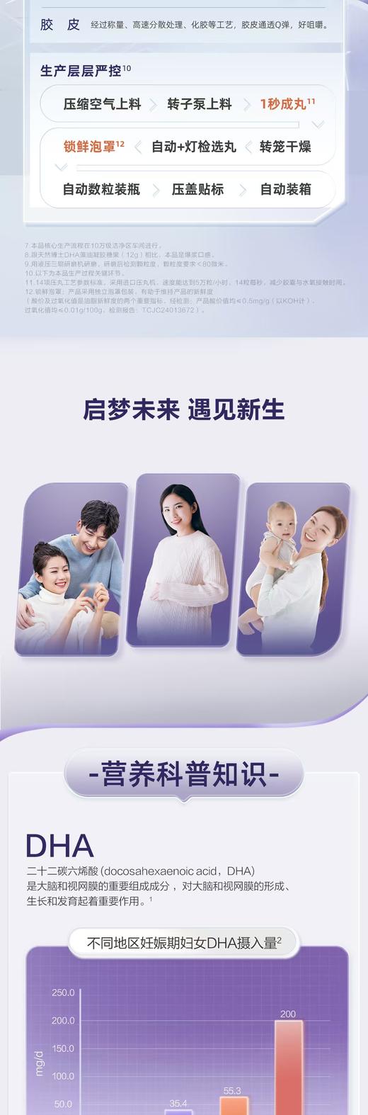 天然博士-DHA藻油凝胶糖果SA型 930mgx30 商品图3