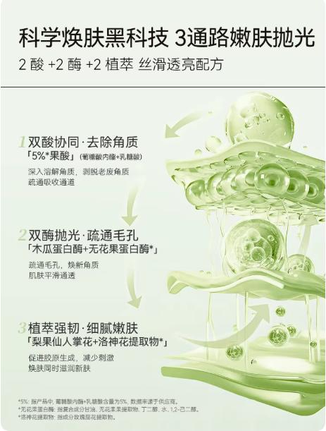 freiol福来果酸双萃精华油身体喷雾保湿补水去角质祛痘 商品图3