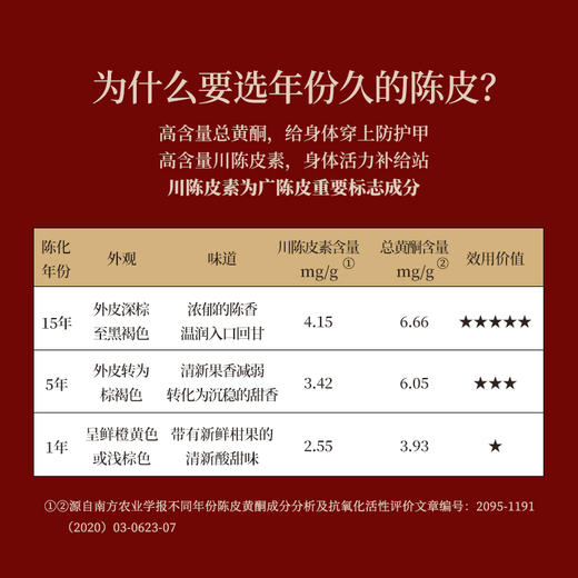 正安·陈皮礼盒 足年干仓陈化 精选茶枝柑大红皮 高端礼盒 自饮典藏双适宜 商品图2