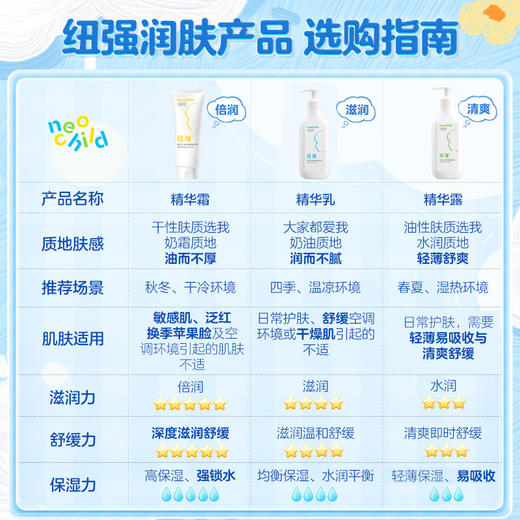 纽强婴儿润肤霜宝宝面霜润肤乳液擦脸身体面部护肤霜（单只就划算） 商品图2