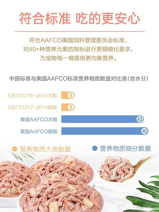 顽皮猫罐头主食鲜盒85g*12罐营养美味增肥补水 商品图1