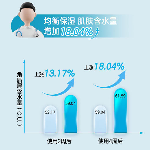 纽强婴儿润肤霜宝宝面霜润肤乳液擦脸身体面部护肤霜（单只就划算） 商品图3