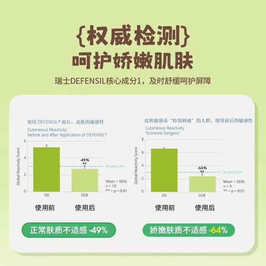 WAKA分龄精油舒缓滚珠婴儿童蚊虫叮咬止痒走珠便携小橙鸭小绿鸭 商品图3