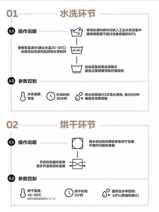 【不染色原棉】有棵树一次性内裤女孕妇纯棉无菌10A医护级日抛裤 商品图2