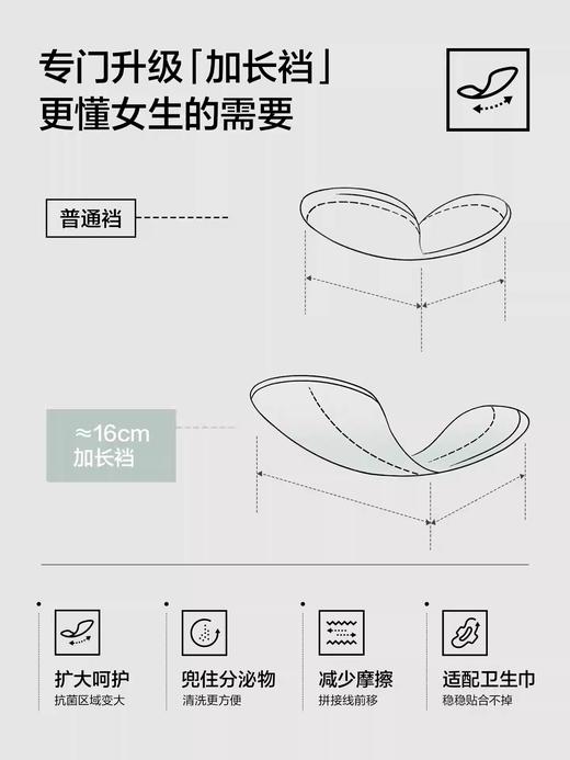 【孟子义同款】有棵树莫代尔内裤女生纯棉全棉裆抗菌2026新款三角 商品图3