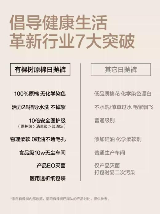 【不染色原棉】有棵树一次性内裤女孕妇纯棉无菌10A医护级日抛裤 商品图1