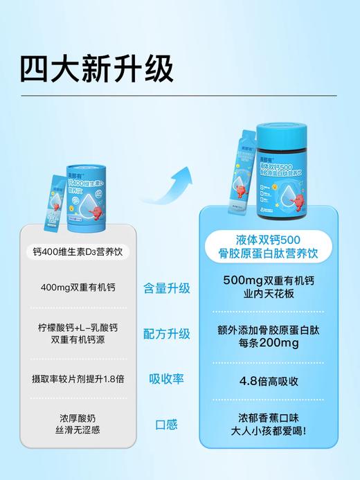 美那有-液体双钙500骨胶原蛋白肽营养饮 450ml（15mlx30） 商品图2