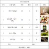 300元优惠套餐 商品缩略图0