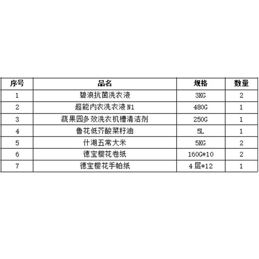 2026年清明五一福利品套餐A 商品图1