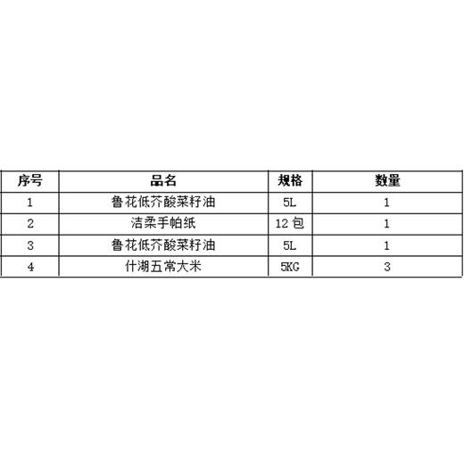 2026年清明五一福利品套餐B 商品图1