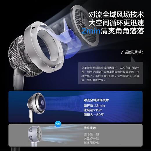 艾美特循环扇AIR11 PRO 商品图4