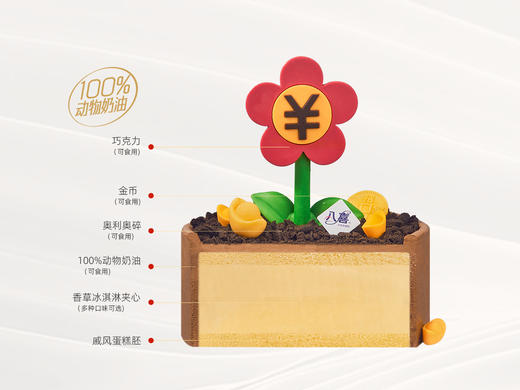 ※【富贵花】冰淇淋/水果生日蛋糕 商品图3