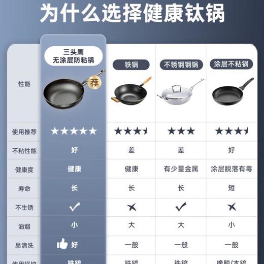 三头鹰旗舰款钛不粘小炒锅24cmMTiD24 商品图7