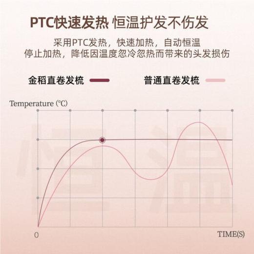金稻 直卷两用夹板直发梳 蓬松不伤发 KD388B 商品图3