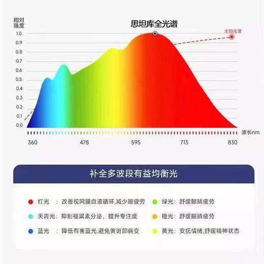 思坦库全光谱桌面护眼小路灯-基础款 STK-20-JX01 商品图2
