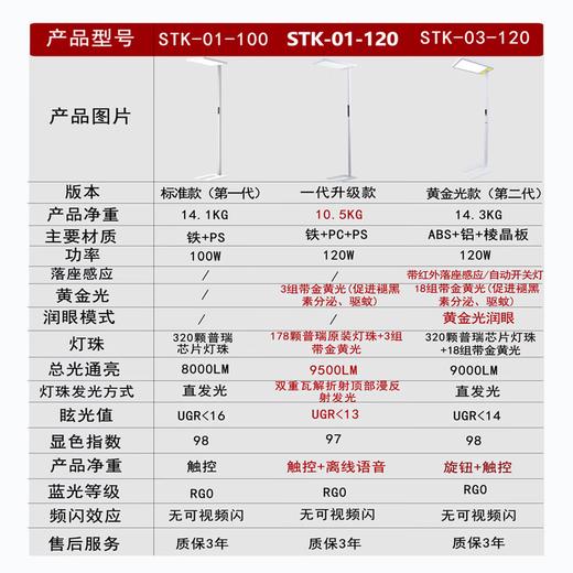 思坦库大路护眼灯120W（智能语音款） 商品图3