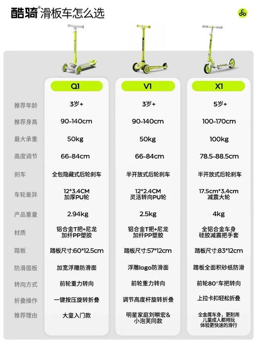 酷骑Q1儿童滑板车3到6岁大童12岁以上男女折叠踏板滑滑溜溜滑轮车 商品图3