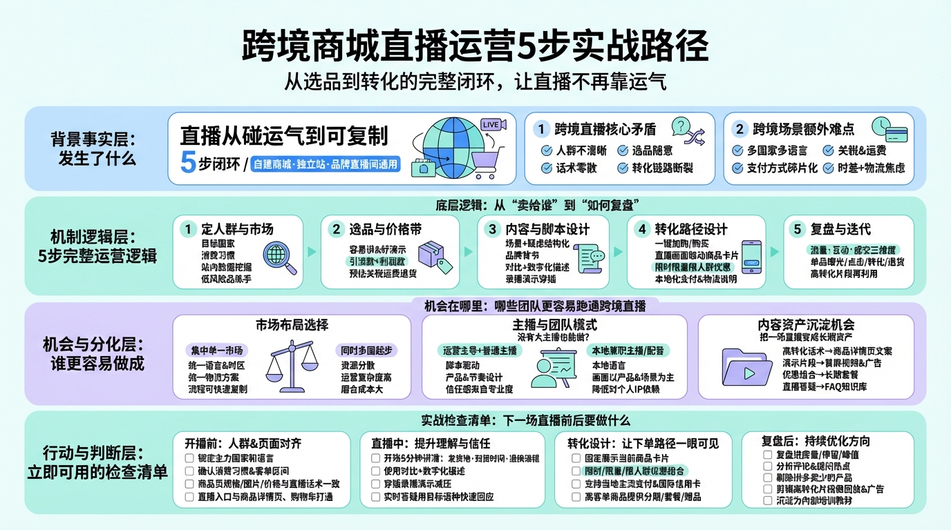 一、先定人群和市场：直播要卖给谁？