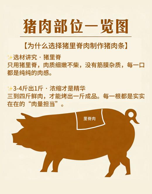 广云海猪肉条 90克/盒 商品图7