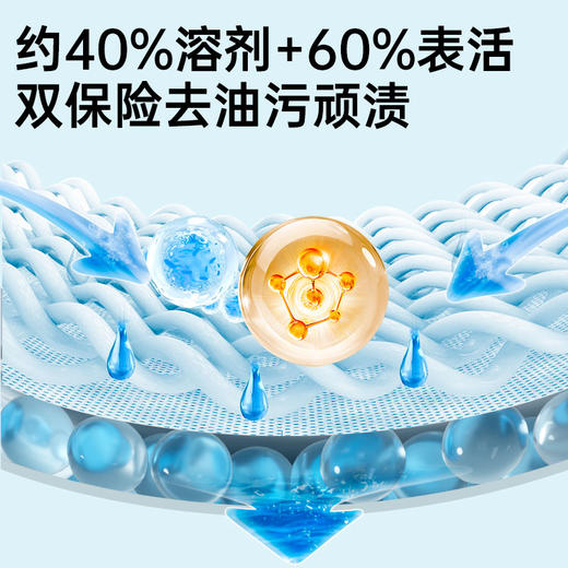 严选 | 净狮预洗型衣物油渍克星 200ml*2瓶 商品图2