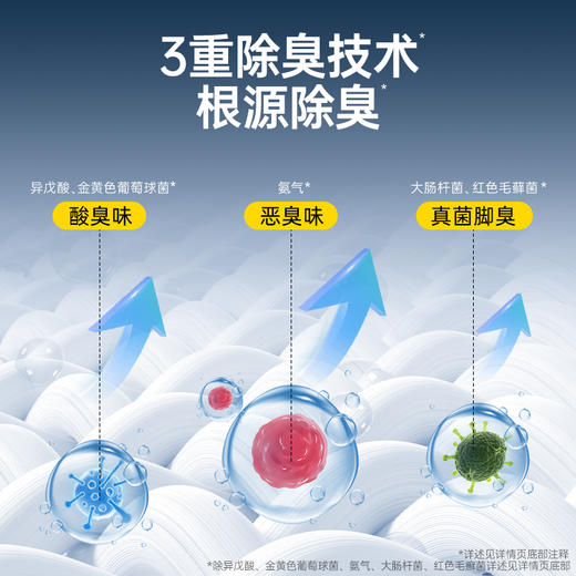 严选 | 净狮速干型鞋袜除臭喷雾 248ml*2瓶 商品图2