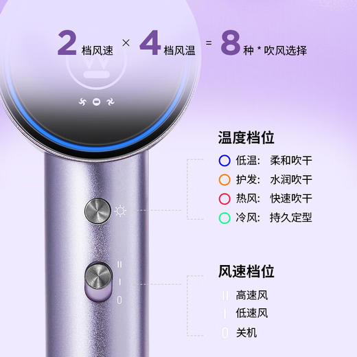 西屋（Westinghouse）电吹风机HS500 商品图6