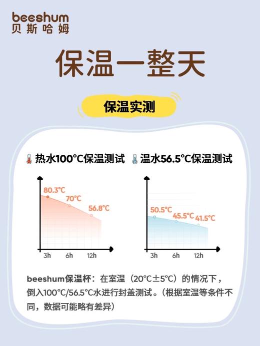 beeshum儿童保温杯男女学生上学专用大号容量宝宝高颜值便携水壶 商品图2