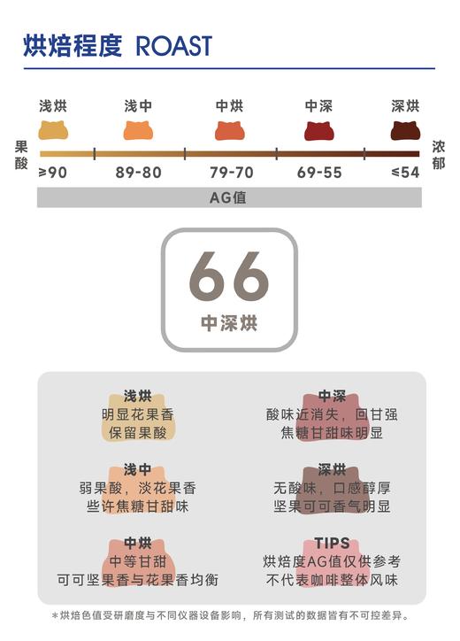 低因哥伦｜李子 坚果 焦糖 商品图3