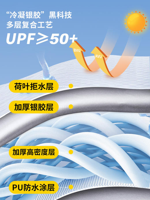 129元起 JEEP吉普户外露营全自动帐篷折叠便携式CQ31【偏远地区不发货】 商品图8