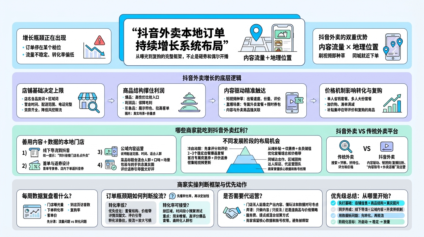 一、抖音外卖基础怎么搭？先把“店”和“货”盘顺