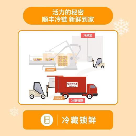 养乐多活菌型乳酸菌乳饮品芒果味50ml*5 商品图1