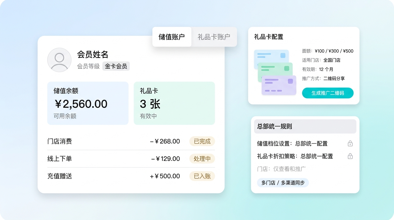 礼品卡购物商城 - 储值消费会员运营