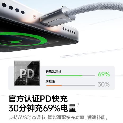 【四月上新】倍思 冰芯快充数据线 C to C 60W 商品图5