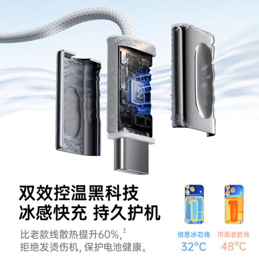 【四月上新】倍思 冰芯快充数据线 C to C 60W 商品图6