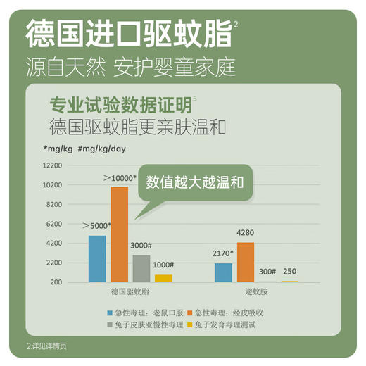 严选 | 袋鼠妈妈驱蚊液30ml*2瓶 喷一次驱蚊7小时 商品图2