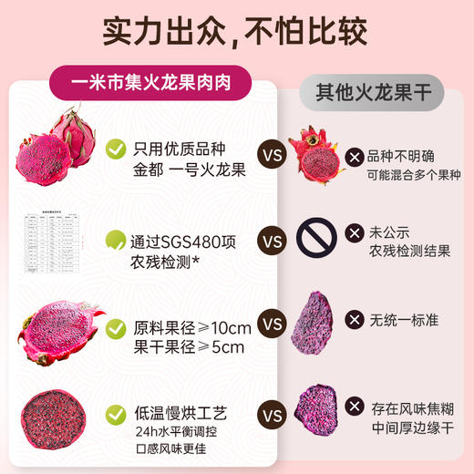 一米市集 火龙果肉肉80g 商品图4