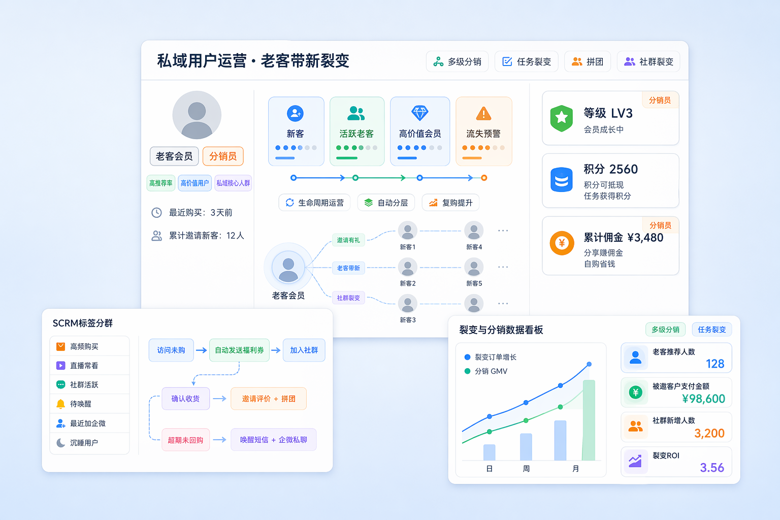 私域用户运营系统 - 老客带新裂变营销