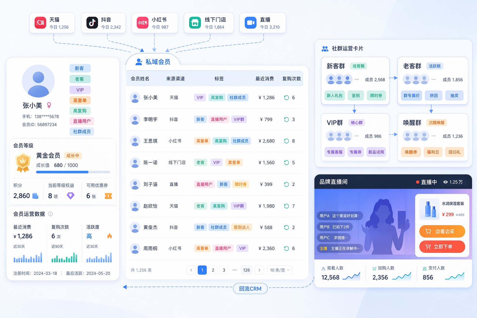 电商私域运营系统 - 私域会员营销运营