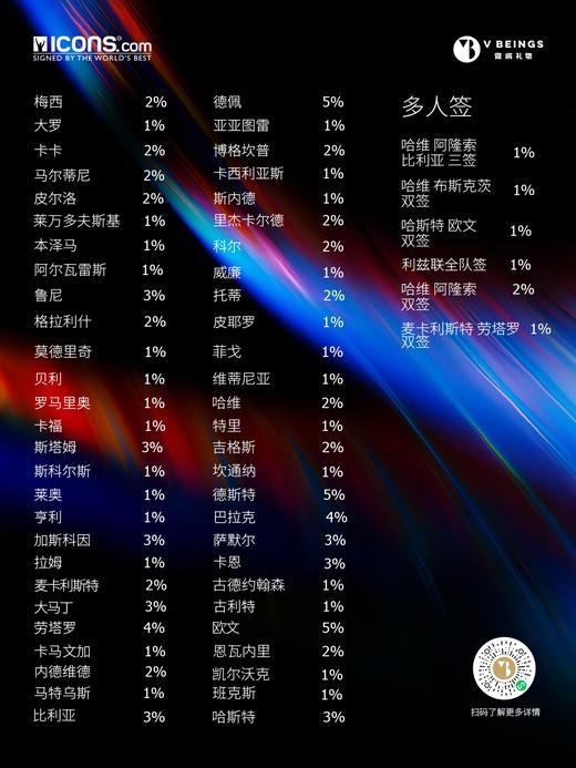 ICONS 2026世界杯限量款 亲笔签名球衣盲盒 商品图2