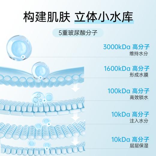 韩国Torriden桃瑞丹玻尿酸面膜/积雪草面膜★ 商品图2