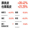 毕生之研 厚脸皮屏障修护盈润霜轻乳霜★ 商品缩略图4